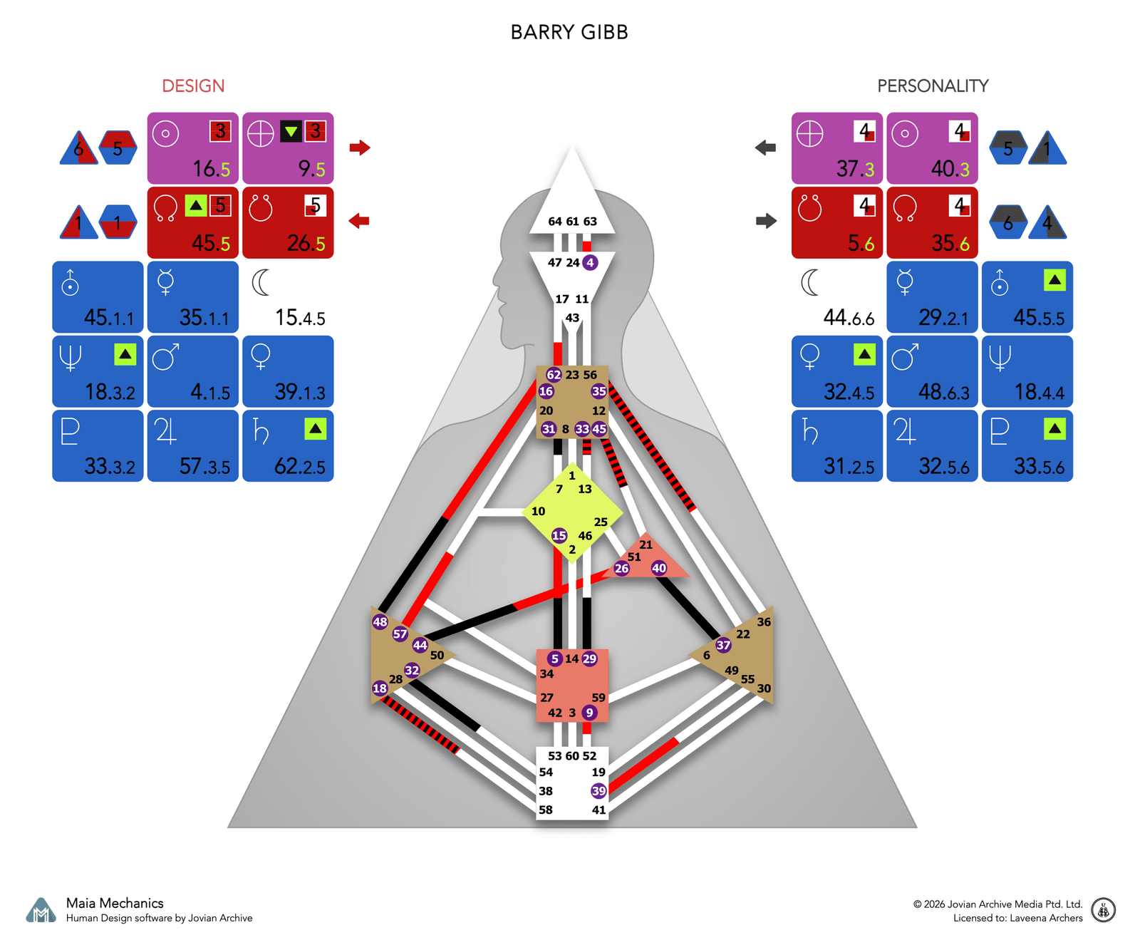 Barry Gibb's bodygraph, Design and Personality sides, calculated with Maia Mechanics