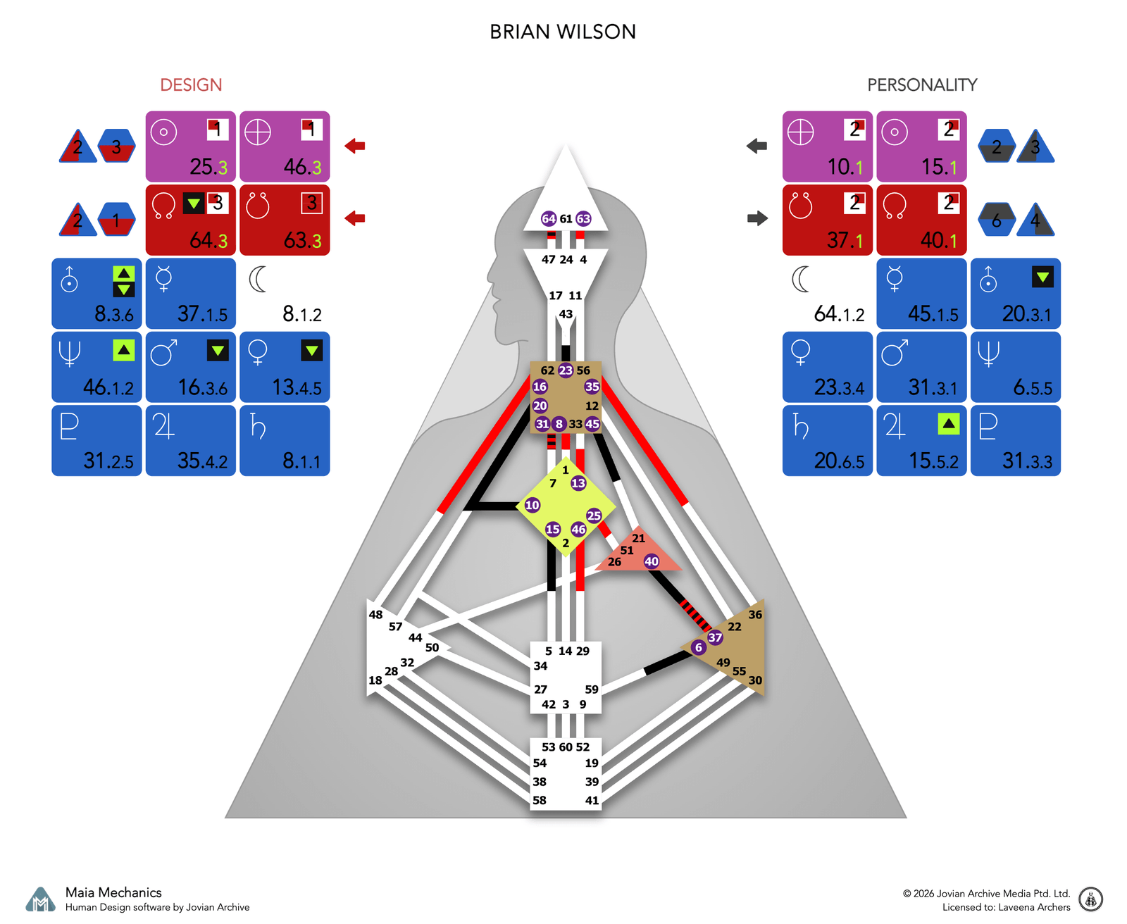 Brian Wilson's bodygraph, Design and Personality sides, calculated with Maia Mechanics
