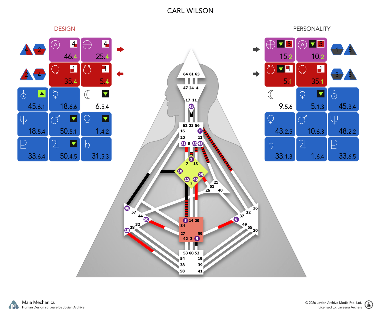 Carl Wilson's bodygraph, Design and Personality sides, calculated with Maia Mechanics