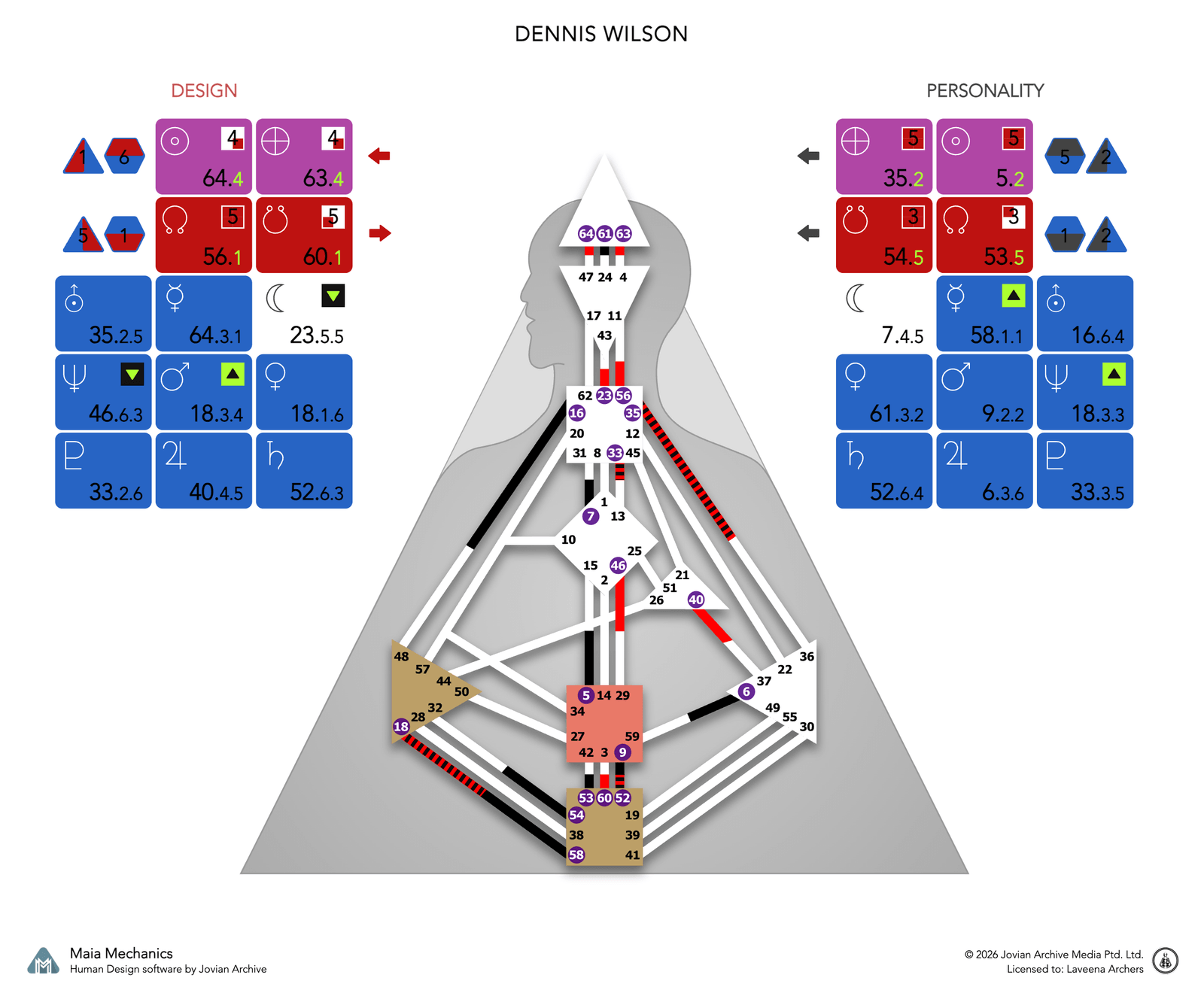 Dennis Wilson's bodygraph, Design and Personality sides, calculated with Maia Mechanics