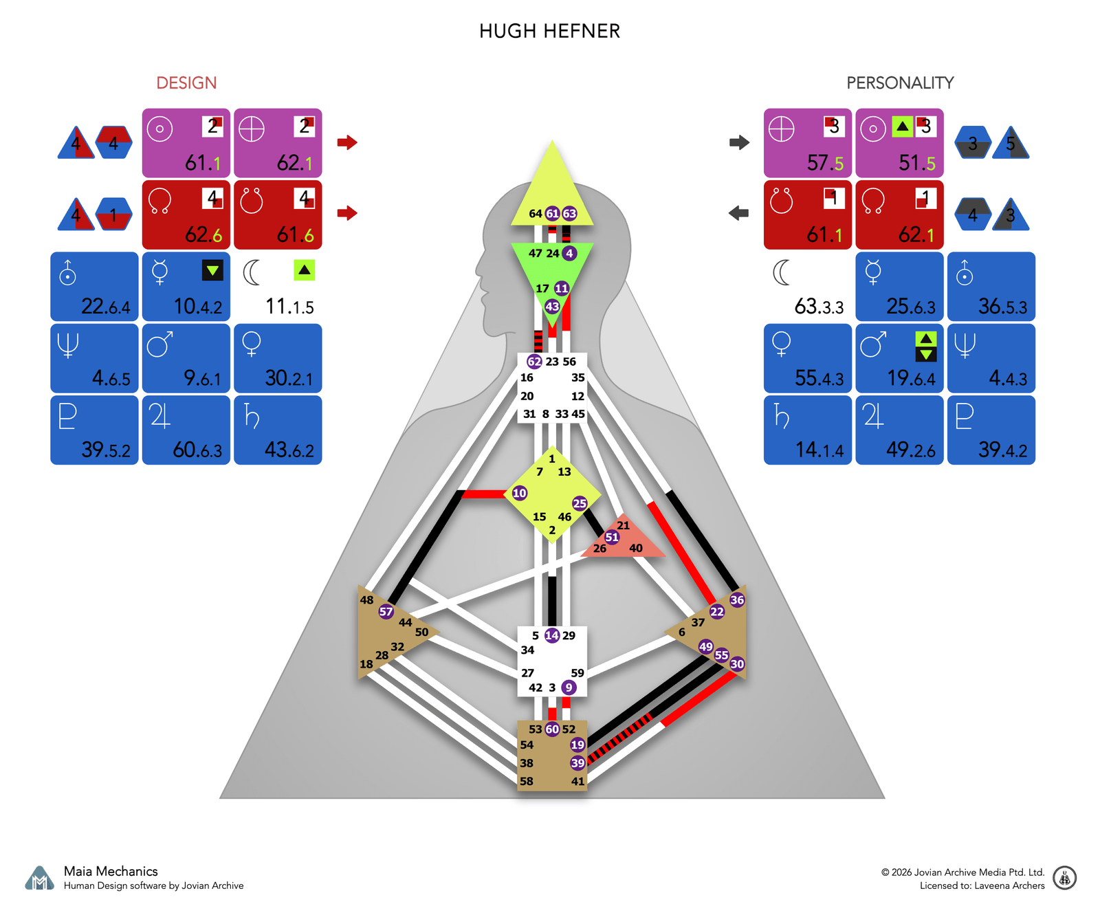 Hugh Hefner's bodygraph, Design and Personality sides, calculated with Maia Mechanics