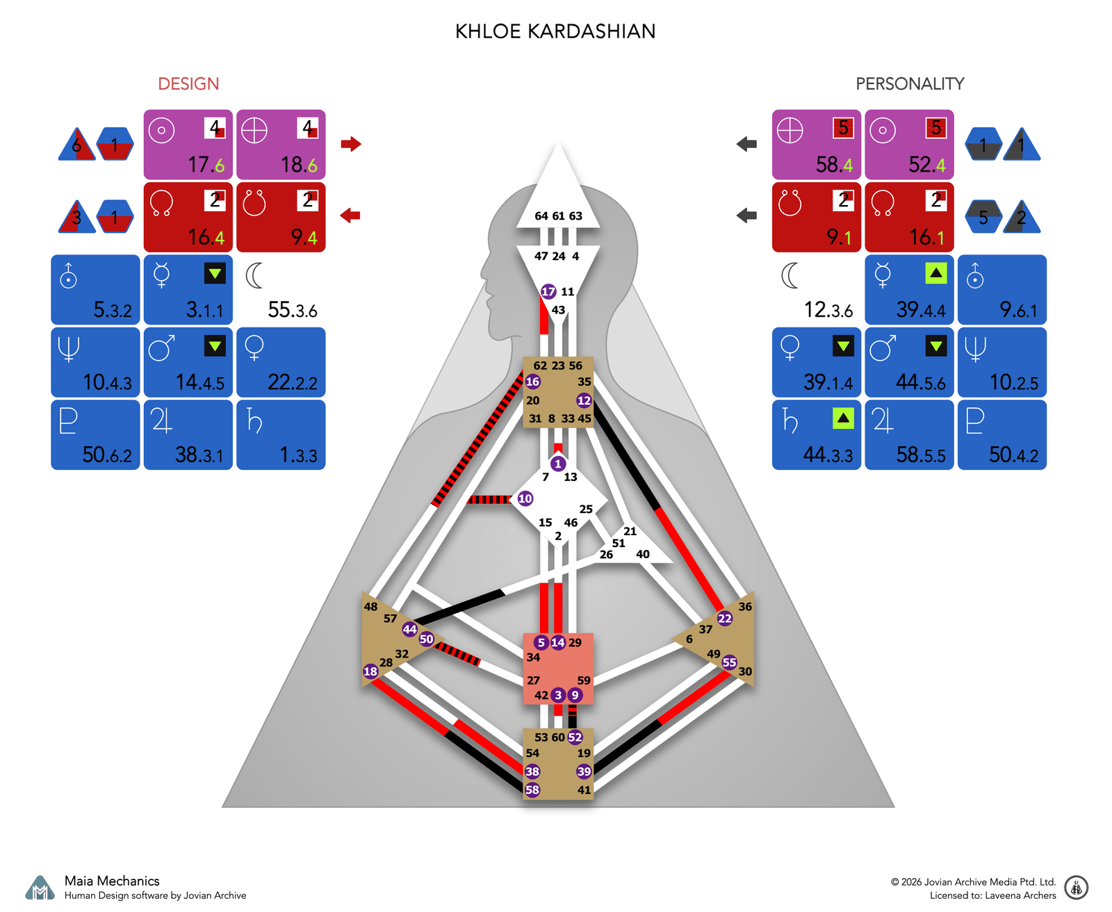 Khloé Kardashian's bodygraph, Design and Personality sides, calculated with Maia Mechanics