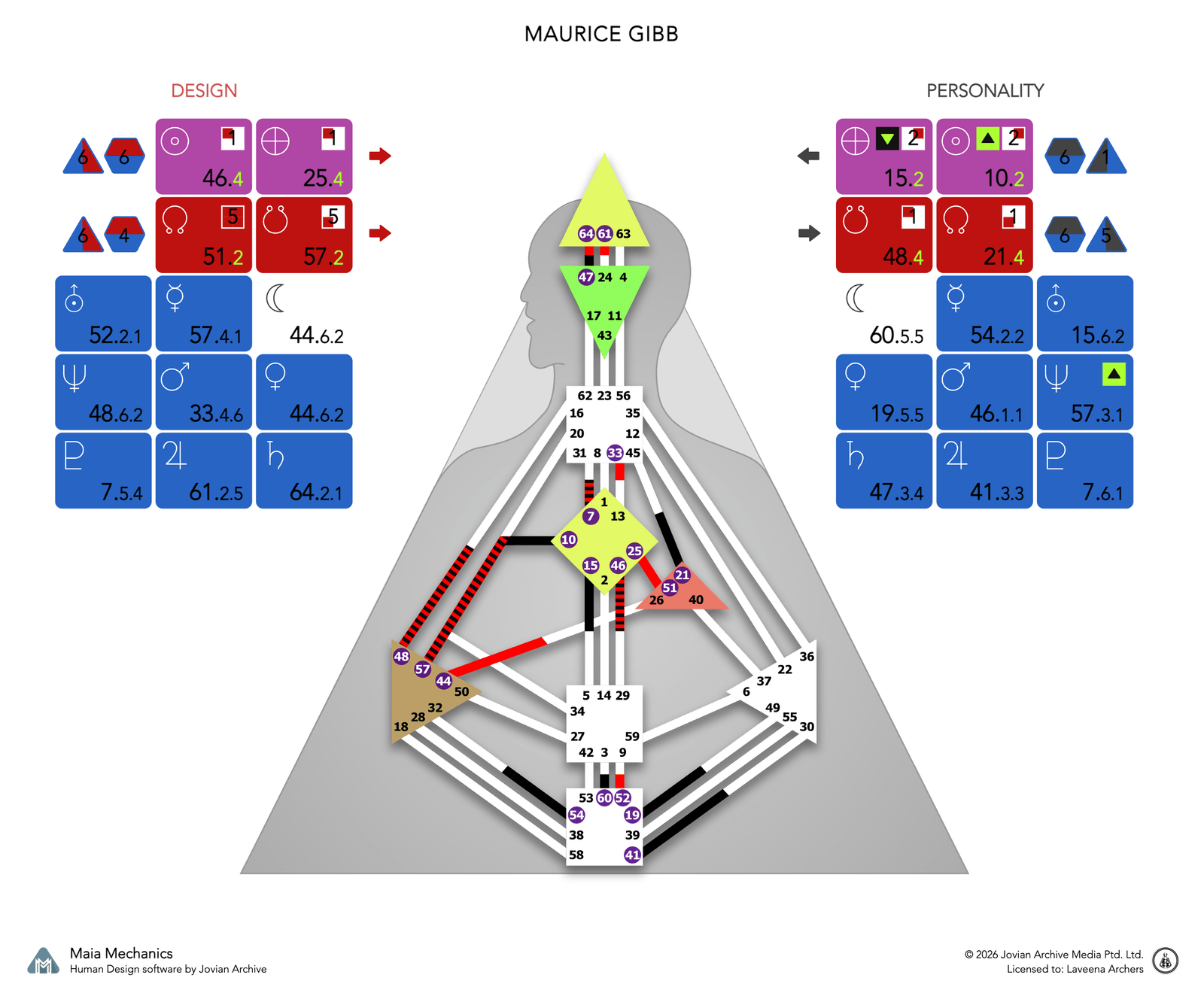 Maurice Gibb's bodygraph, Design and Personality sides, calculated with Maia Mechanics