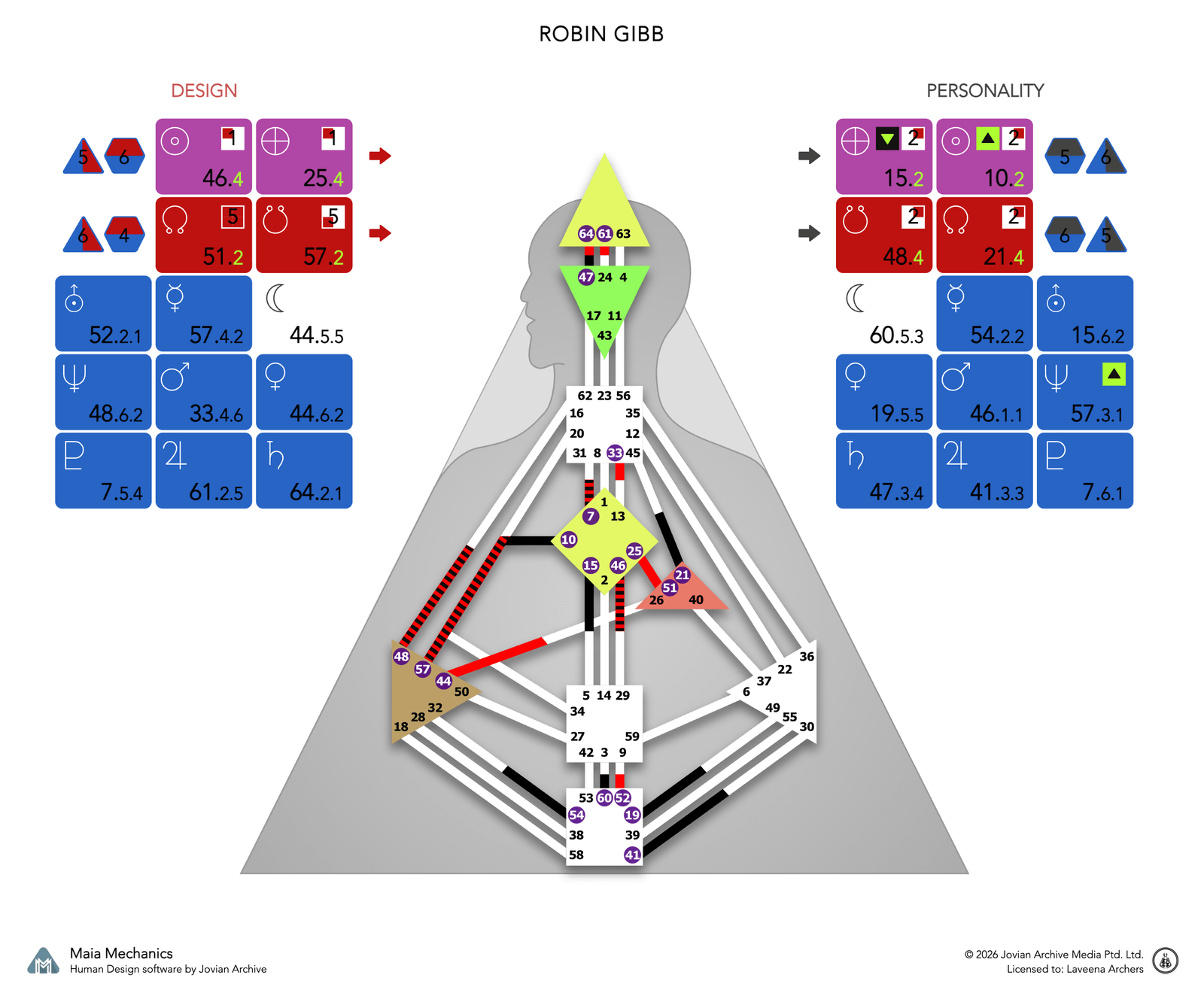 Robin Gibb's bodygraph, Design and Personality sides, calculated with Maia Mechanics