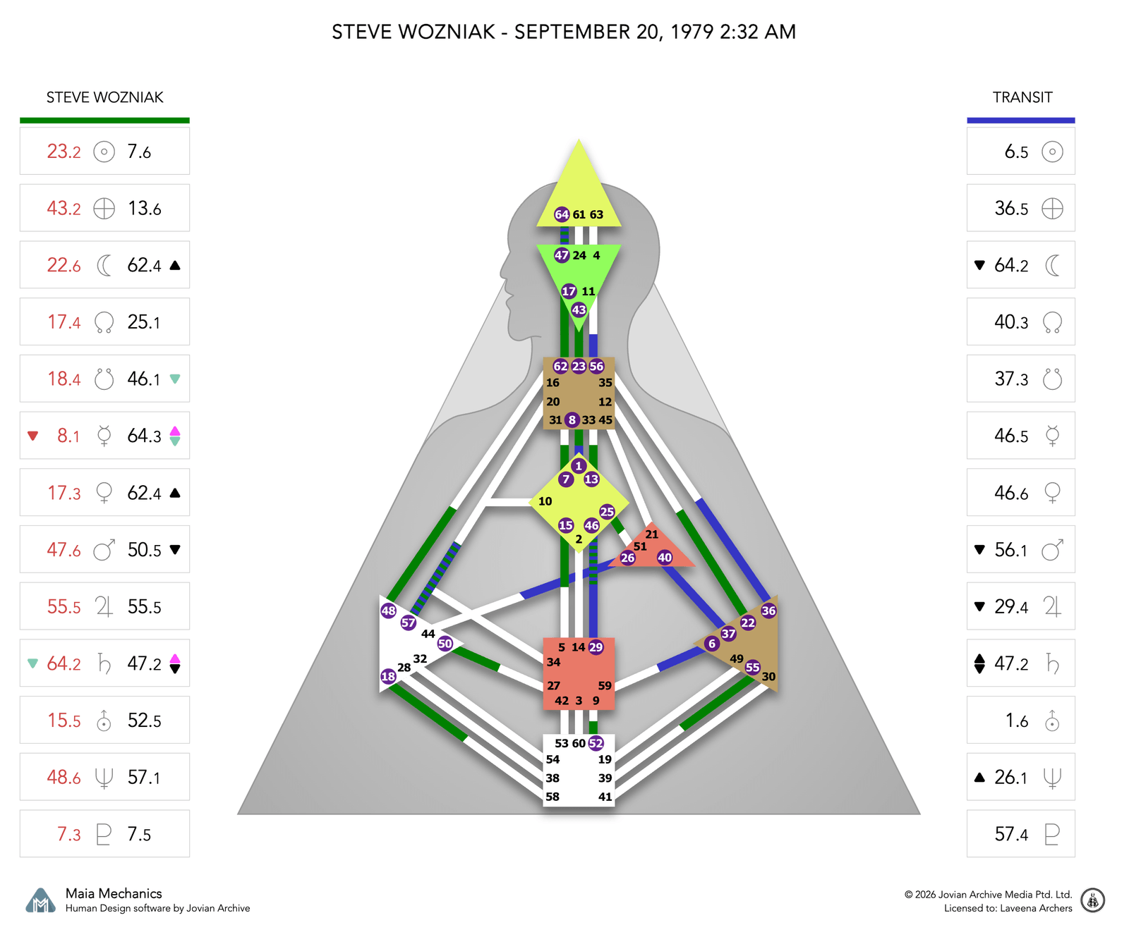 Steve Wozniak's Saturn Return chart