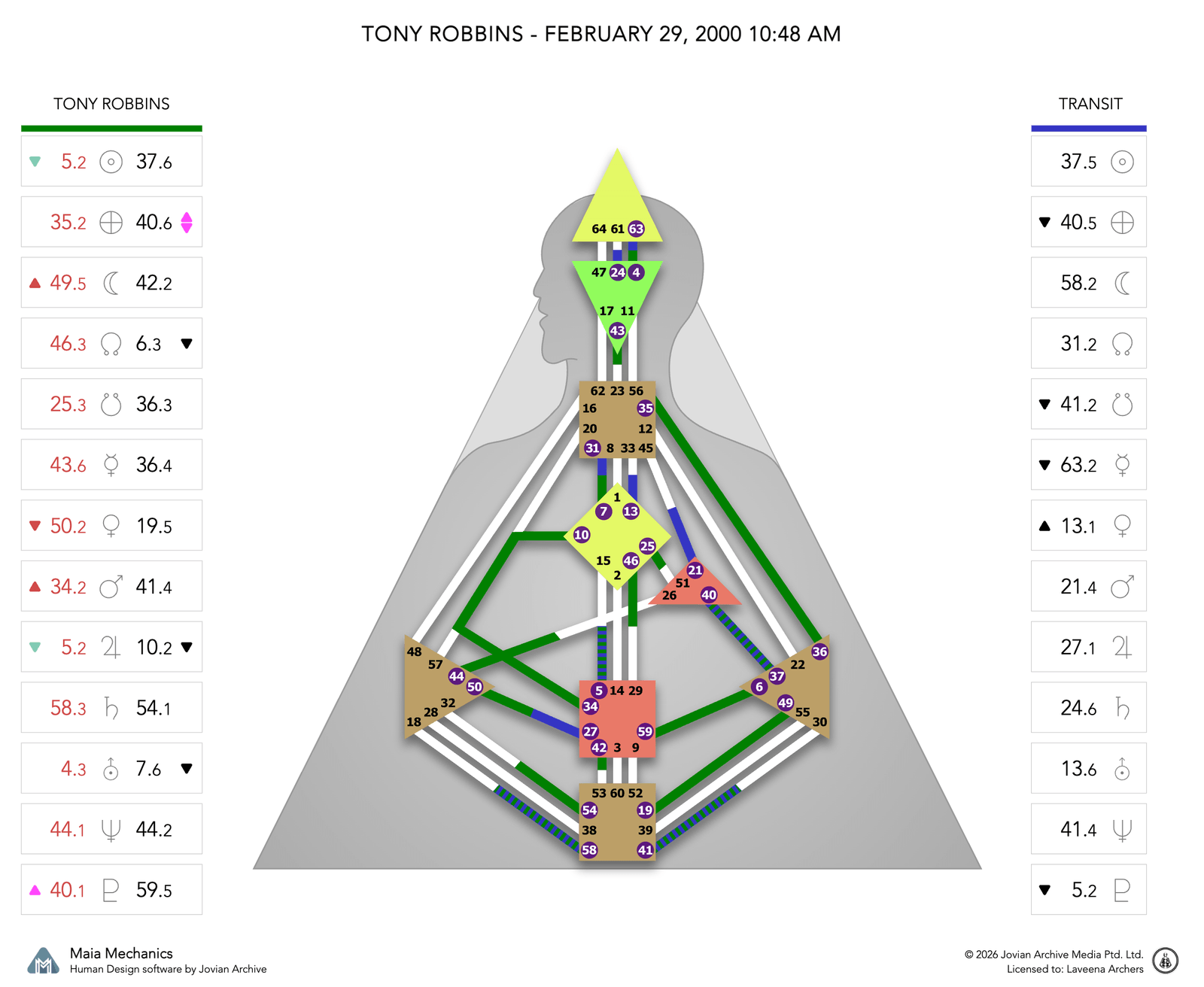 Tony Robbins's natal chart against the February 2000 Uranus Opposition transit