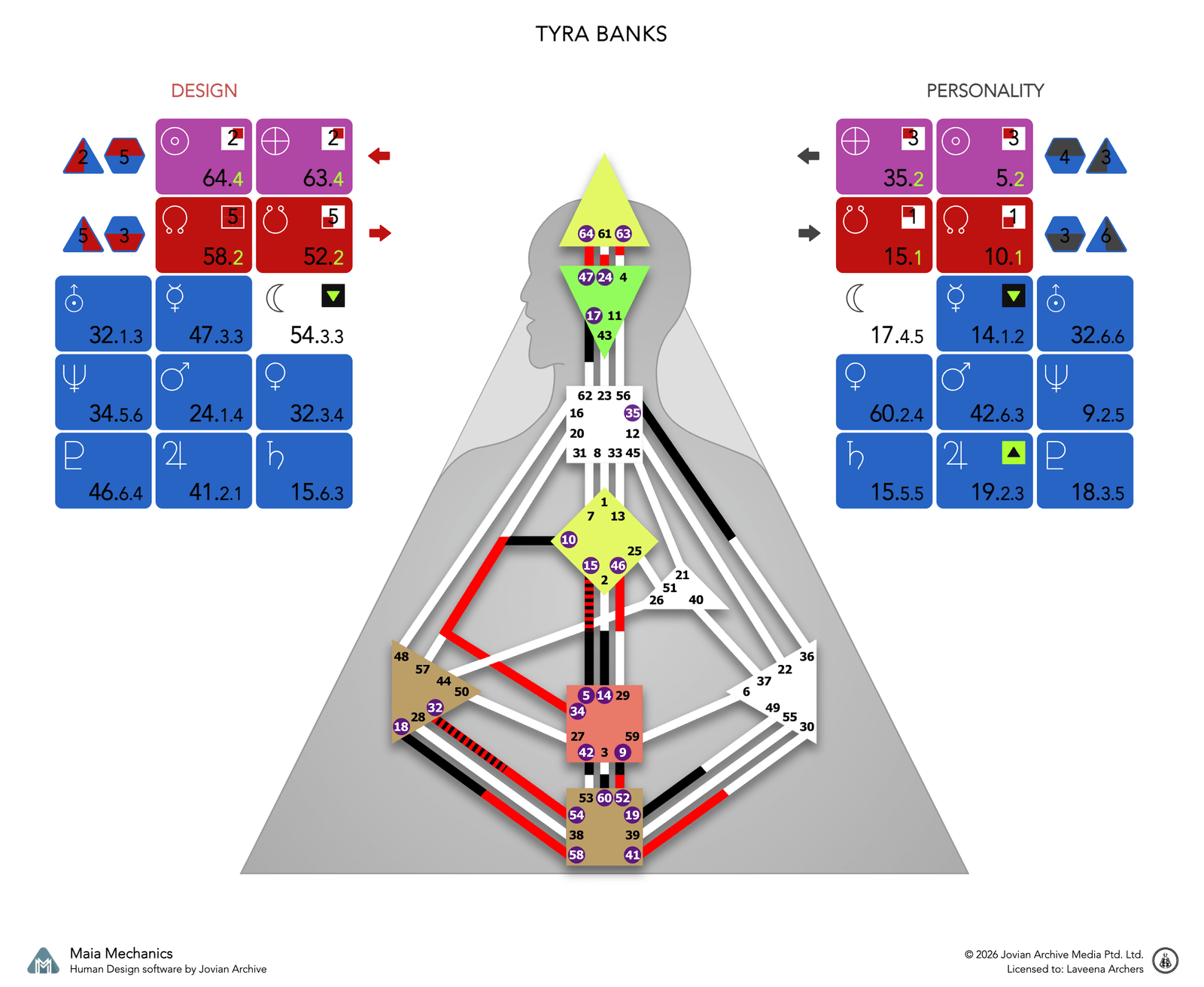Tyra Banks's bodygraph, Design and Personality sides, calculated with Maia Mechanics