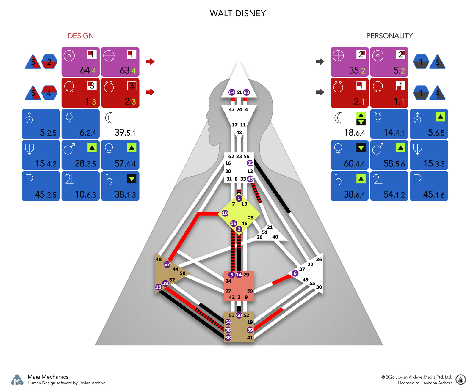 Walt Disney's bodygraph, Design and Personality sides, calculated with Maia Mechanics